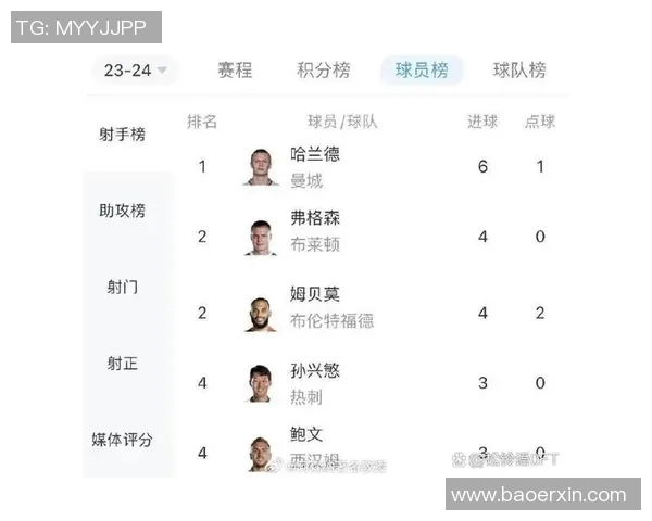 英超球员进球榜：哈兰德领跑无悬念？