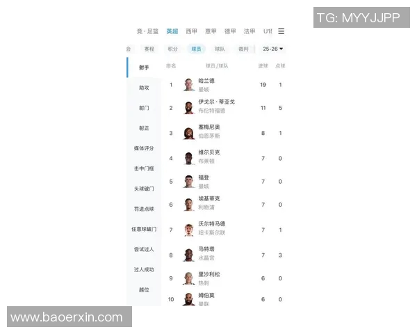 英超赛季中优秀年轻球员表现及潜力评估