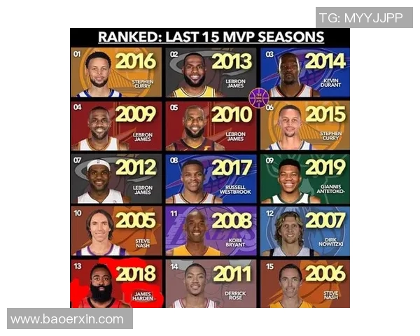 技术统计:MVP近5场表现一览