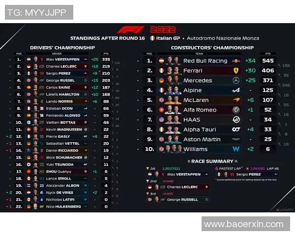 F1赛事积分榜及车队排名更新