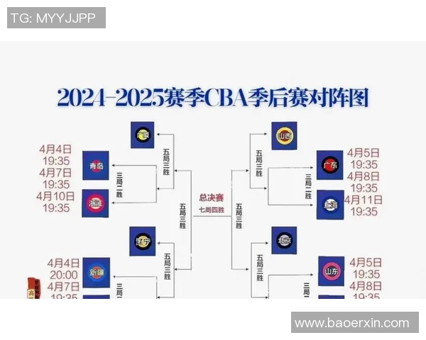 2025赛季CBA各队实力分析与冠军争夺前景预测