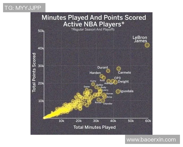 五年跨度展现詹姆斯数据进化全面升级彰显统治力与持久稳定性